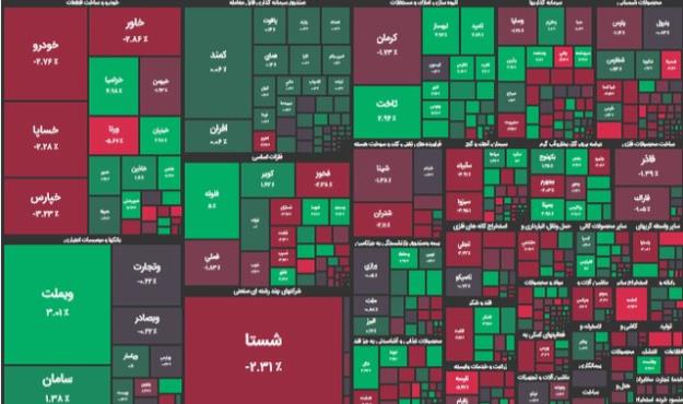  بورس هفته را قرمزپوش به پایان برد