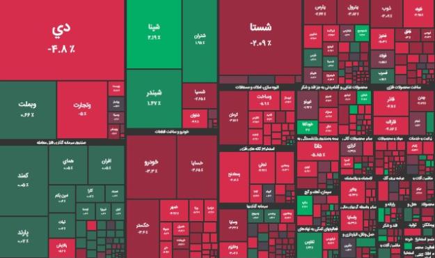  بورس دوباره ریخت