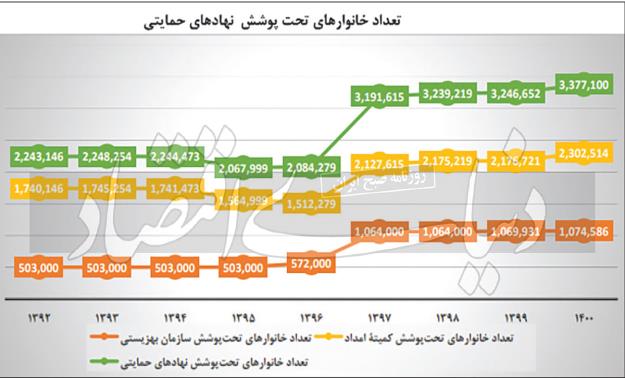 فقرزدایی یا فقرزایی؟