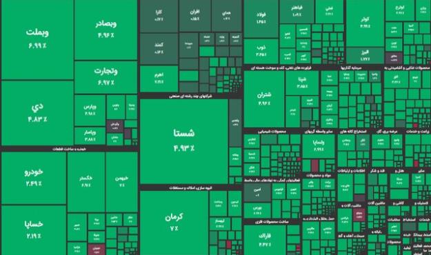  رنگ سبز بر تن بورس ماند
