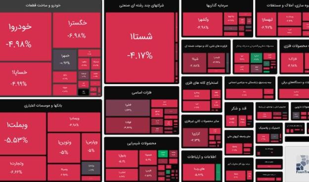  بورس سرتاسر قرمزپوش شد!