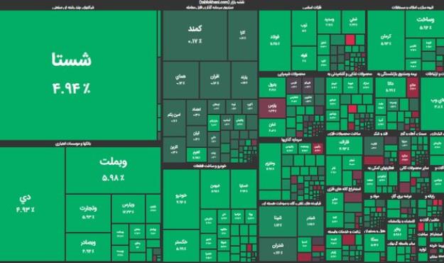  چراغ سبز بورس روشن شد