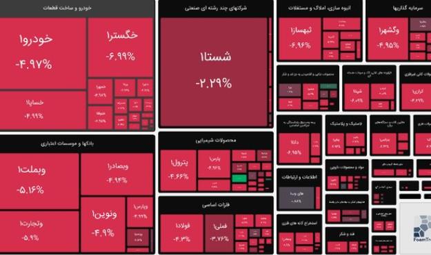  بورس همچنان بر مدار قرمز