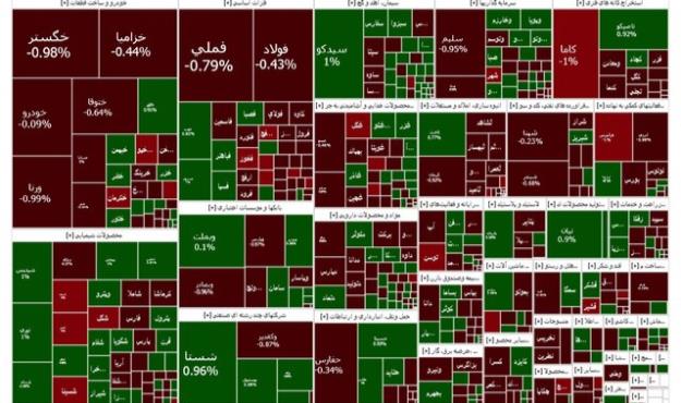  هوای بازار سرمایه معتدل شد