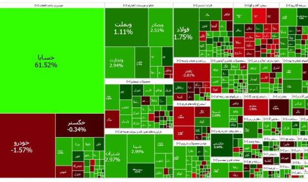  بورس هفته را سبز به پایان برد